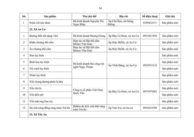 Phát triển sản phẩm OCOP theo mô hình hợp tác xã, doanh nghiệp vừa và nhỏ gắn với du lịch nông thôn- Ảnh 33.
