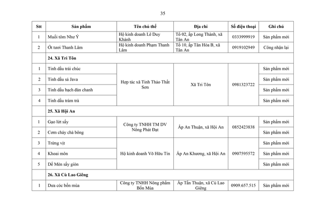 Phát triển sản phẩm OCOP theo mô hình hợp tác xã, doanh nghiệp vừa và nhỏ gắn với du lịch nông thôn- Ảnh 34.