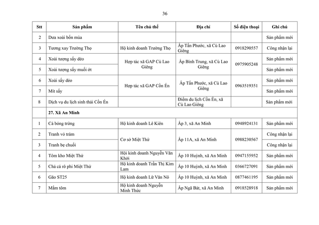 Phát triển sản phẩm OCOP theo mô hình hợp tác xã, doanh nghiệp vừa và nhỏ gắn với du lịch nông thôn- Ảnh 35.