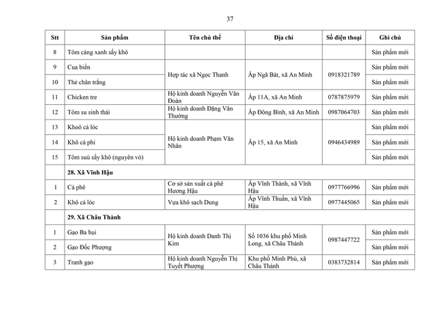 Phát triển sản phẩm OCOP theo mô hình hợp tác xã, doanh nghiệp vừa và nhỏ gắn với du lịch nông thôn- Ảnh 36.