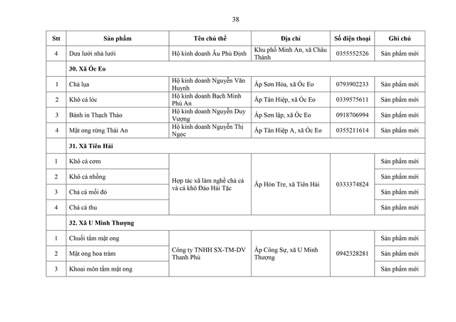 Phát triển sản phẩm OCOP theo mô hình hợp tác xã, doanh nghiệp vừa và nhỏ gắn với du lịch nông thôn- Ảnh 37.