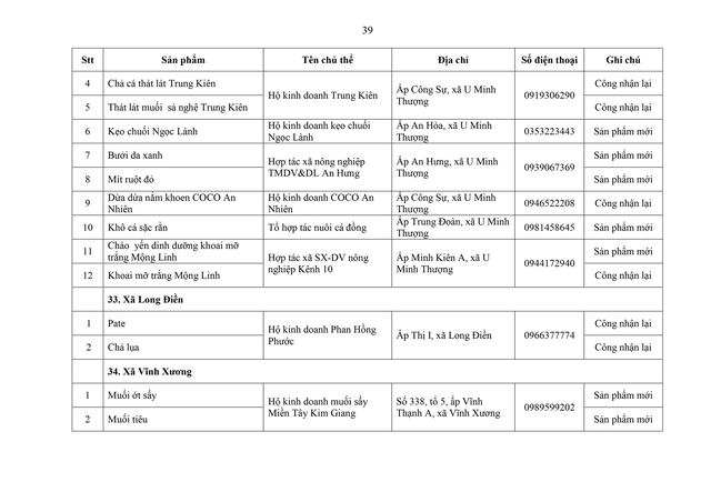 Phát triển sản phẩm OCOP theo mô hình hợp tác xã, doanh nghiệp vừa và nhỏ gắn với du lịch nông thôn- Ảnh 38.
