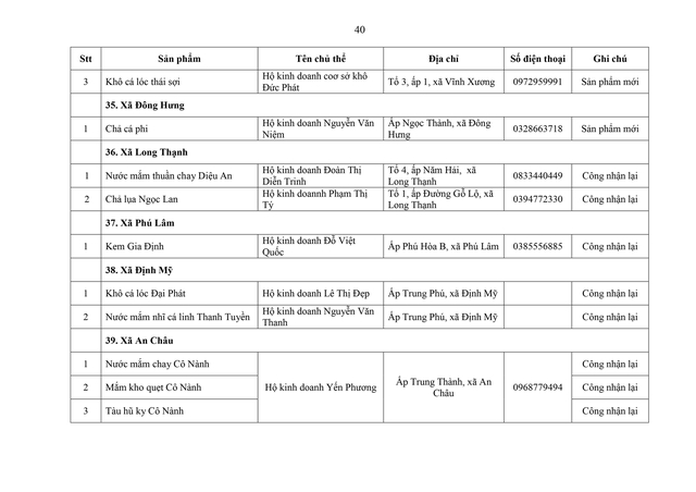 Phát triển sản phẩm OCOP theo mô hình hợp tác xã, doanh nghiệp vừa và nhỏ gắn với du lịch nông thôn- Ảnh 39.