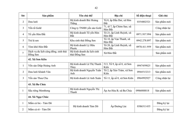Phát triển sản phẩm OCOP theo mô hình hợp tác xã, doanh nghiệp vừa và nhỏ gắn với du lịch nông thôn- Ảnh 40.