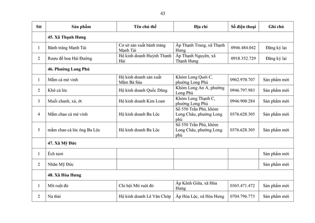 Phát triển sản phẩm OCOP theo mô hình hợp tác xã, doanh nghiệp vừa và nhỏ gắn với du lịch nông thôn- Ảnh 41.
