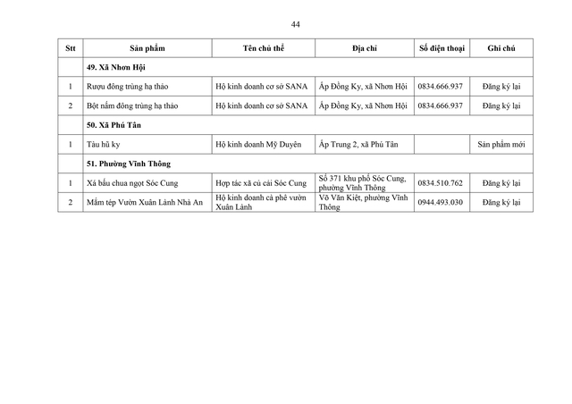 Phát triển sản phẩm OCOP theo mô hình hợp tác xã, doanh nghiệp vừa và nhỏ gắn với du lịch nông thôn- Ảnh 42.
