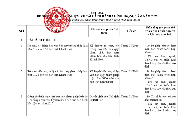 Tiếp tục rà soát, sắp xếp đơn vị sự nghiệp, người hoạt động không chuyên trách; thôn, tổ dân phố; triển khai tinh giản biên chế...- Ảnh 3. Tiếp tục rà soát, sắp xếp đơn vị sự nghiệp, người hoạt động không chuyên trách; thôn, tổ dân phố; triển khai tinh giản biên chế...- Ảnh 3.