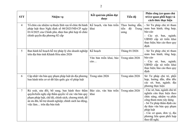 Tiếp tục rà soát, sắp xếp đơn vị sự nghiệp, người hoạt động không chuyên trách; thôn, tổ dân phố; triển khai tinh giản biên chế...- Ảnh 4. Tiếp tục rà soát, sắp xếp đơn vị sự nghiệp, người hoạt động không chuyên trách; thôn, tổ dân phố; triển khai tinh giản biên chế...- Ảnh 4.