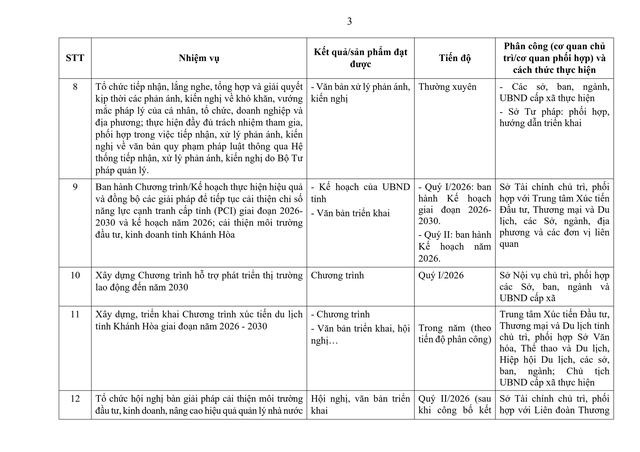 Tiếp tục rà soát, sắp xếp đơn vị sự nghiệp, người hoạt động không chuyên trách; thôn, tổ dân phố; triển khai tinh giản biên chế...- Ảnh 5. Tiếp tục rà soát, sắp xếp đơn vị sự nghiệp, người hoạt động không chuyên trách; thôn, tổ dân phố; triển khai tinh giản biên chế...- Ảnh 5.