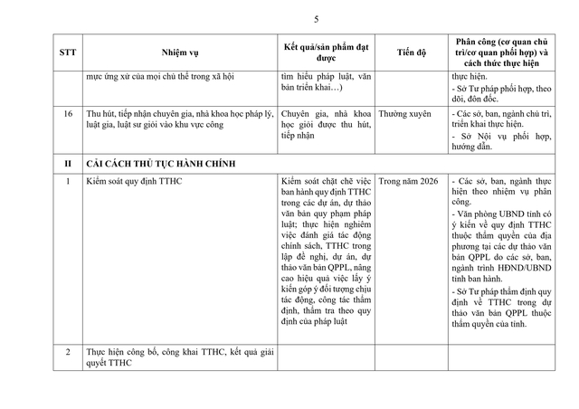 Tiếp tục rà soát, sắp xếp đơn vị sự nghiệp, người hoạt động không chuyên trách; thôn, tổ dân phố; triển khai tinh giản biên chế...- Ảnh 7. Tiếp tục rà soát, sắp xếp đơn vị sự nghiệp, người hoạt động không chuyên trách; thôn, tổ dân phố; triển khai tinh giản biên chế...- Ảnh 7.