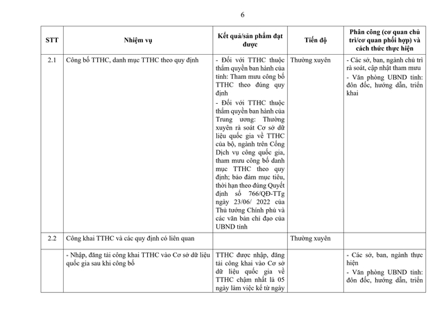 Tiếp tục rà soát, sắp xếp đơn vị sự nghiệp, người hoạt động không chuyên trách; thôn, tổ dân phố; triển khai tinh giản biên chế...- Ảnh 8. Tiếp tục rà soát, sắp xếp đơn vị sự nghiệp, người hoạt động không chuyên trách; thôn, tổ dân phố; triển khai tinh giản biên chế...- Ảnh 8.