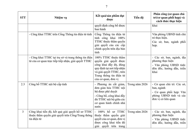 Tiếp tục rà soát, sắp xếp đơn vị sự nghiệp, người hoạt động không chuyên trách; thôn, tổ dân phố; triển khai tinh giản biên chế...- Ảnh 9. Tiếp tục rà soát, sắp xếp đơn vị sự nghiệp, người hoạt động không chuyên trách; thôn, tổ dân phố; triển khai tinh giản biên chế...- Ảnh 9.