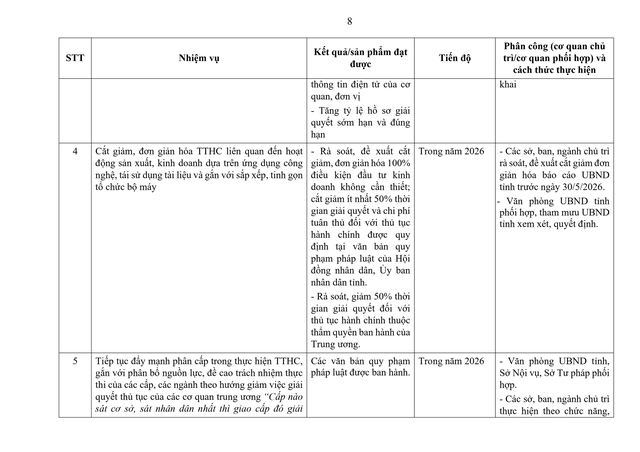 Tiếp tục rà soát, sắp xếp đơn vị sự nghiệp, người hoạt động không chuyên trách; thôn, tổ dân phố; triển khai tinh giản biên chế...- Ảnh 10. Tiếp tục rà soát, sắp xếp đơn vị sự nghiệp, người hoạt động không chuyên trách; thôn, tổ dân phố; triển khai tinh giản biên chế...- Ảnh 10.