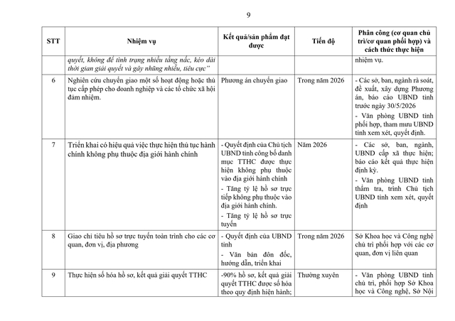 Tiếp tục rà soát, sắp xếp đơn vị sự nghiệp, người hoạt động không chuyên trách; thôn, tổ dân phố; triển khai tinh giản biên chế...- Ảnh 11. Tiếp tục rà soát, sắp xếp đơn vị sự nghiệp, người hoạt động không chuyên trách; thôn, tổ dân phố; triển khai tinh giản biên chế...- Ảnh 11.