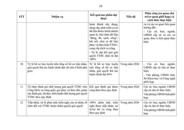 Tiếp tục rà soát, sắp xếp đơn vị sự nghiệp, người hoạt động không chuyên trách; thôn, tổ dân phố; triển khai tinh giản biên chế...- Ảnh 12. Tiếp tục rà soát, sắp xếp đơn vị sự nghiệp, người hoạt động không chuyên trách; thôn, tổ dân phố; triển khai tinh giản biên chế...- Ảnh 12.