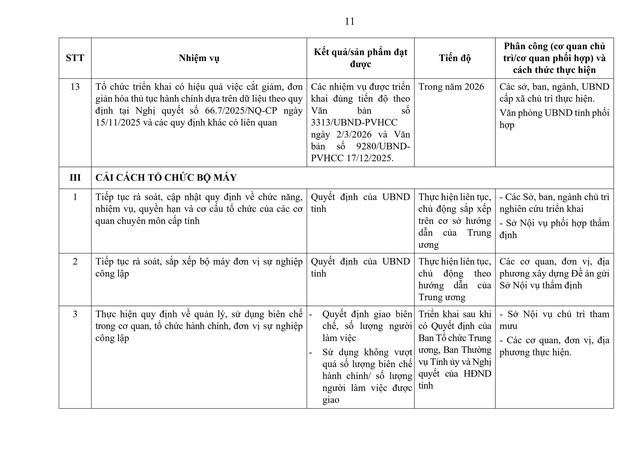 Tiếp tục rà soát, sắp xếp đơn vị sự nghiệp, người hoạt động không chuyên trách; thôn, tổ dân phố; triển khai tinh giản biên chế...- Ảnh 13. Tiếp tục rà soát, sắp xếp đơn vị sự nghiệp, người hoạt động không chuyên trách; thôn, tổ dân phố; triển khai tinh giản biên chế...- Ảnh 13.