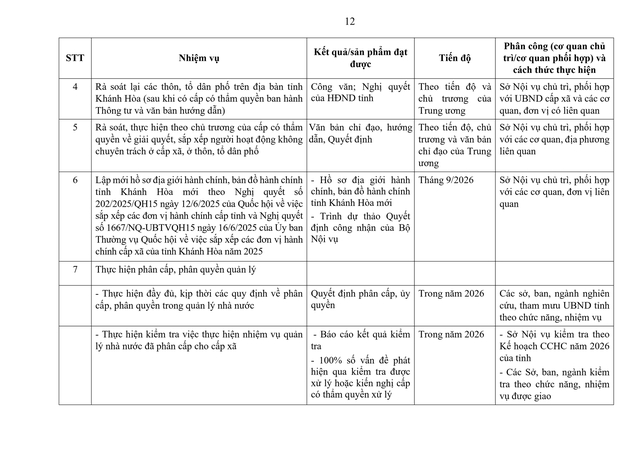 Tiếp tục rà soát, sắp xếp đơn vị sự nghiệp, người hoạt động không chuyên trách; thôn, tổ dân phố; triển khai tinh giản biên chế...- Ảnh 14. Tiếp tục rà soát, sắp xếp đơn vị sự nghiệp, người hoạt động không chuyên trách; thôn, tổ dân phố; triển khai tinh giản biên chế...- Ảnh 14.