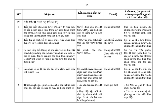 Tiếp tục rà soát, sắp xếp đơn vị sự nghiệp, người hoạt động không chuyên trách; thôn, tổ dân phố; triển khai tinh giản biên chế...- Ảnh 15. Tiếp tục rà soát, sắp xếp đơn vị sự nghiệp, người hoạt động không chuyên trách; thôn, tổ dân phố; triển khai tinh giản biên chế...- Ảnh 15.
