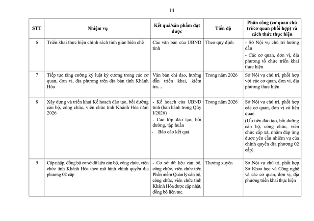 Tiếp tục rà soát, sắp xếp đơn vị sự nghiệp, người hoạt động không chuyên trách; thôn, tổ dân phố; triển khai tinh giản biên chế...- Ảnh 16. Tiếp tục rà soát, sắp xếp đơn vị sự nghiệp, người hoạt động không chuyên trách; thôn, tổ dân phố; triển khai tinh giản biên chế...- Ảnh 16.