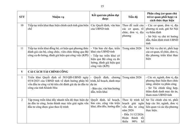 Tiếp tục rà soát, sắp xếp đơn vị sự nghiệp, người hoạt động không chuyên trách; thôn, tổ dân phố; triển khai tinh giản biên chế...- Ảnh 17. Tiếp tục rà soát, sắp xếp đơn vị sự nghiệp, người hoạt động không chuyên trách; thôn, tổ dân phố; triển khai tinh giản biên chế...- Ảnh 17.