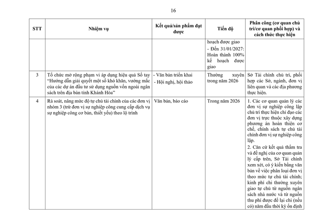 Tiếp tục rà soát, sắp xếp đơn vị sự nghiệp, người hoạt động không chuyên trách; thôn, tổ dân phố; triển khai tinh giản biên chế...- Ảnh 18. Tiếp tục rà soát, sắp xếp đơn vị sự nghiệp, người hoạt động không chuyên trách; thôn, tổ dân phố; triển khai tinh giản biên chế...- Ảnh 18.