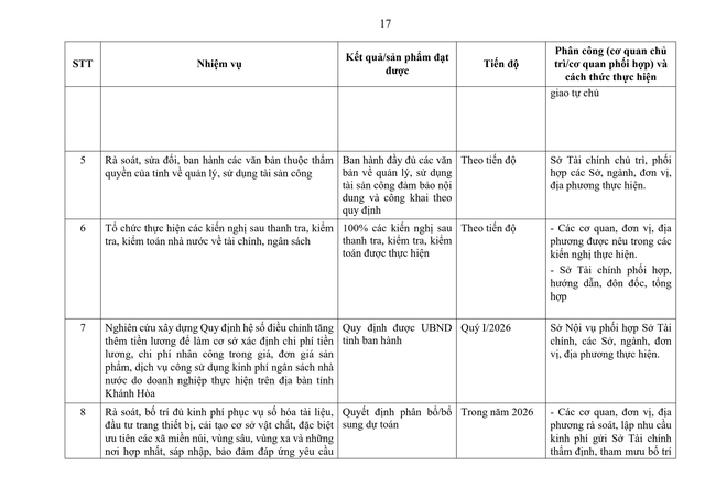 Tiếp tục rà soát, sắp xếp đơn vị sự nghiệp, người hoạt động không chuyên trách; thôn, tổ dân phố; triển khai tinh giản biên chế...- Ảnh 19. Tiếp tục rà soát, sắp xếp đơn vị sự nghiệp, người hoạt động không chuyên trách; thôn, tổ dân phố; triển khai tinh giản biên chế...- Ảnh 19.