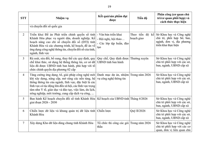 Tiếp tục rà soát, sắp xếp đơn vị sự nghiệp, người hoạt động không chuyên trách; thôn, tổ dân phố; triển khai tinh giản biên chế...- Ảnh 21. Tiếp tục rà soát, sắp xếp đơn vị sự nghiệp, người hoạt động không chuyên trách; thôn, tổ dân phố; triển khai tinh giản biên chế...- Ảnh 21.