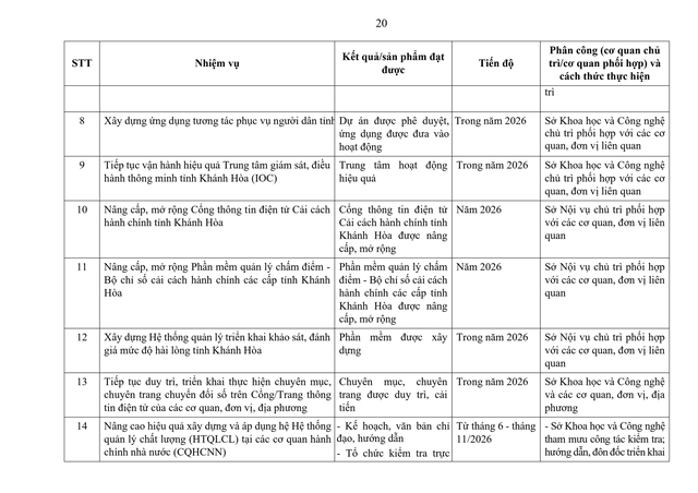 Tiếp tục rà soát, sắp xếp đơn vị sự nghiệp, người hoạt động không chuyên trách; thôn, tổ dân phố; triển khai tinh giản biên chế...- Ảnh 22. Tiếp tục rà soát, sắp xếp đơn vị sự nghiệp, người hoạt động không chuyên trách; thôn, tổ dân phố; triển khai tinh giản biên chế...- Ảnh 22.