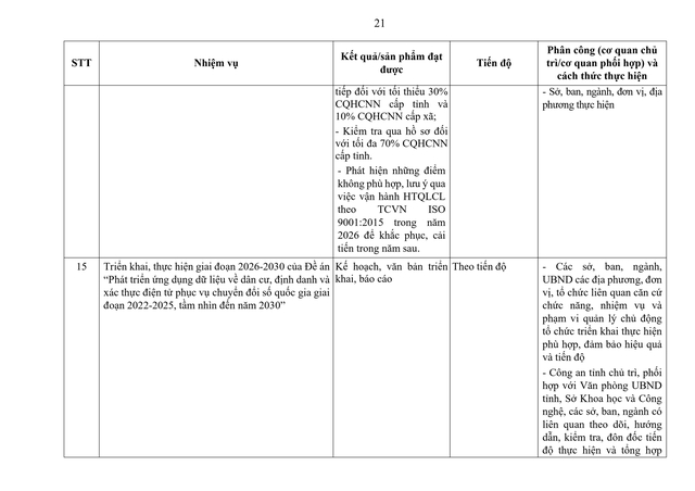 Tiếp tục rà soát, sắp xếp đơn vị sự nghiệp, người hoạt động không chuyên trách; thôn, tổ dân phố; triển khai tinh giản biên chế...- Ảnh 23. Tiếp tục rà soát, sắp xếp đơn vị sự nghiệp, người hoạt động không chuyên trách; thôn, tổ dân phố; triển khai tinh giản biên chế...- Ảnh 23.