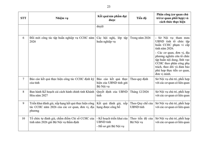 Tiếp tục rà soát, sắp xếp đơn vị sự nghiệp, người hoạt động không chuyên trách; thôn, tổ dân phố; triển khai tinh giản biên chế...- Ảnh 25. Tiếp tục rà soát, sắp xếp đơn vị sự nghiệp, người hoạt động không chuyên trách; thôn, tổ dân phố; triển khai tinh giản biên chế...- Ảnh 25.