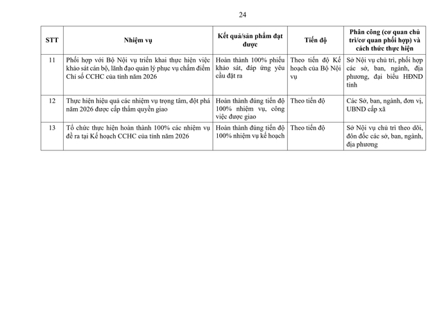 Tiếp tục rà soát, sắp xếp đơn vị sự nghiệp, người hoạt động không chuyên trách; thôn, tổ dân phố; triển khai tinh giản biên chế...- Ảnh 26. Tiếp tục rà soát, sắp xếp đơn vị sự nghiệp, người hoạt động không chuyên trách; thôn, tổ dân phố; triển khai tinh giản biên chế...- Ảnh 26.