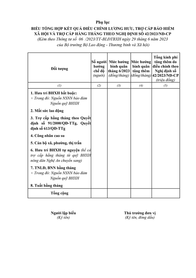 TOÀN VĂN: Dự thảo Thông tư về ĐIỀU CHỈNH LƯƠNG HƯU, TRỢ CẤP bảo hiểm xã hội và trợ cấp hằng tháng- Ảnh 6. TOÀN VĂN: Dự thảo Thông tư về ĐIỀU CHỈNH LƯƠNG HƯU, TRỢ CẤP bảo hiểm xã hội và trợ cấp hằng tháng- Ảnh 6.