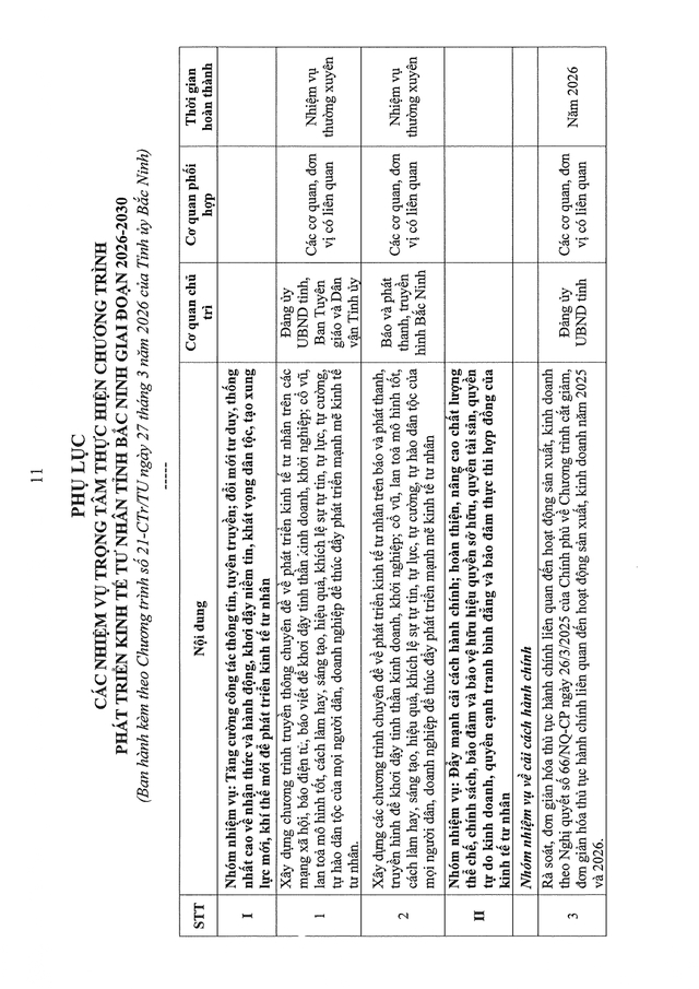7 nhiệm vụ TRỌNG TÂM phát triển kinh tế tư nhân- Ảnh 11.