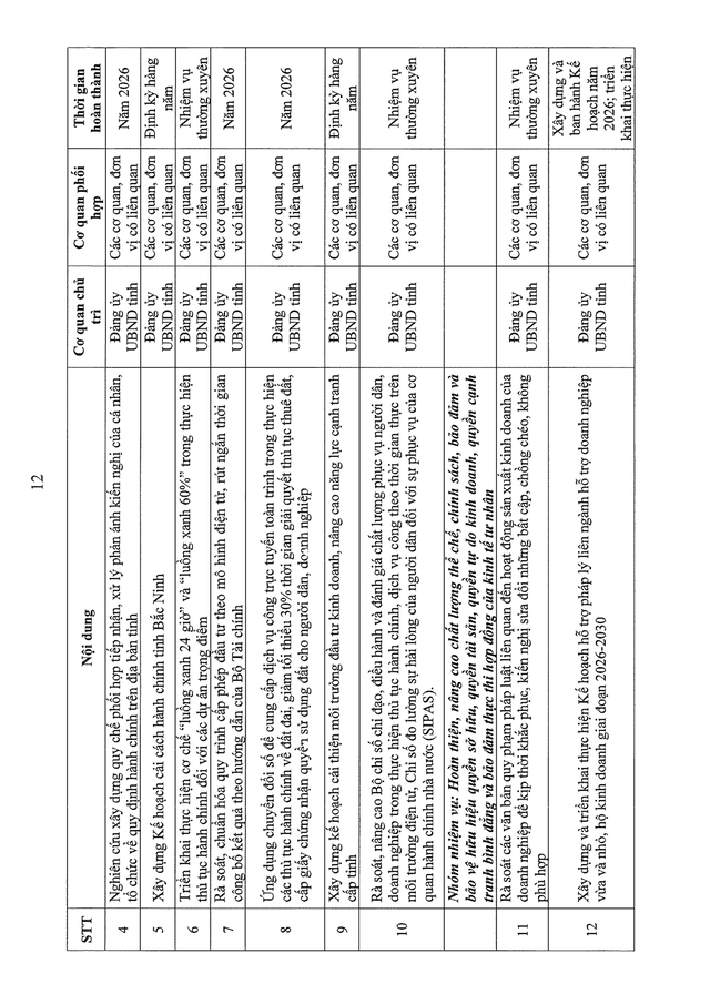 7 nhiệm vụ TRỌNG TÂM phát triển kinh tế tư nhân- Ảnh 12.