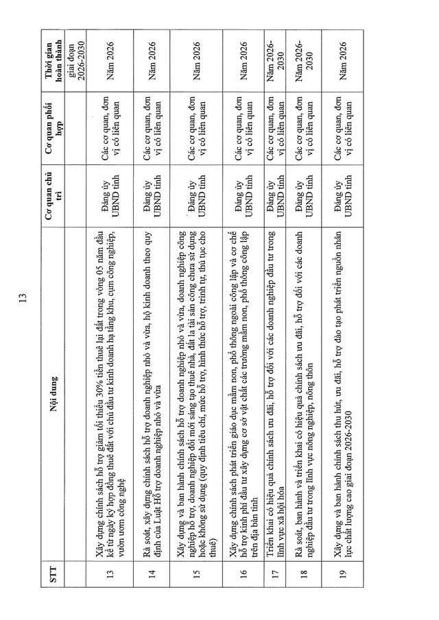 7 nhiệm vụ TRỌNG TÂM phát triển kinh tế tư nhân- Ảnh 13.