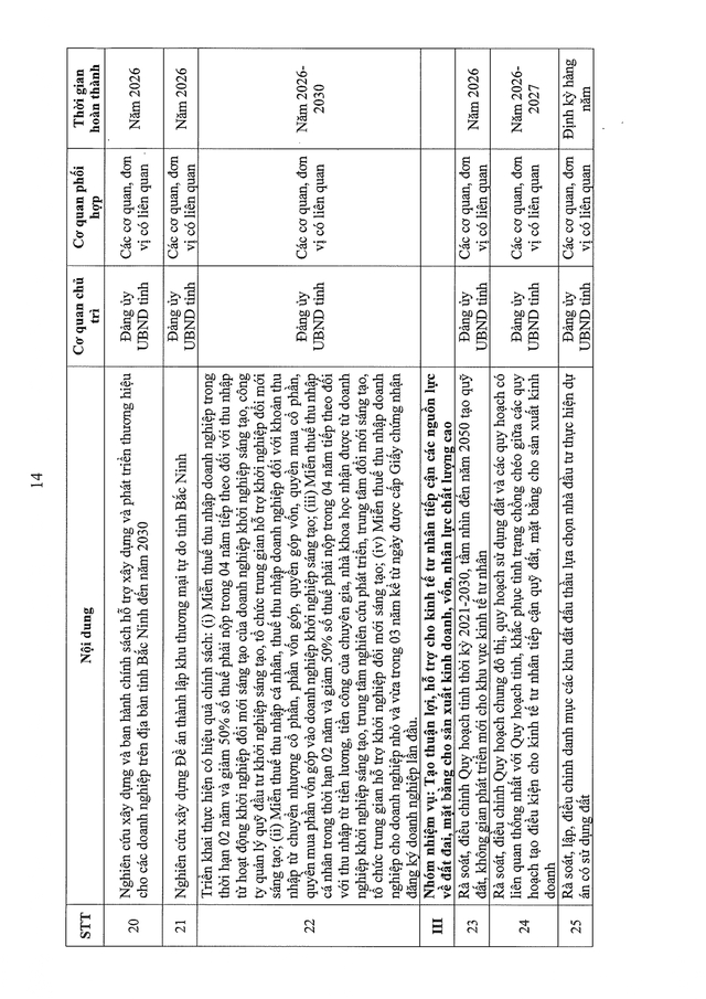 7 nhiệm vụ TRỌNG TÂM phát triển kinh tế tư nhân- Ảnh 14.