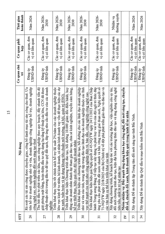 7 nhiệm vụ TRỌNG TÂM phát triển kinh tế tư nhân- Ảnh 15.