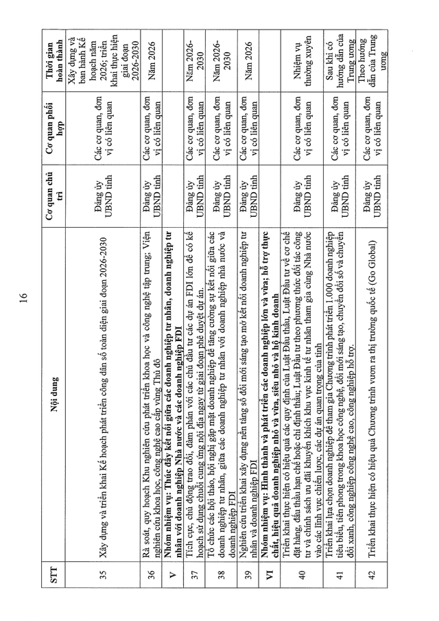 7 nhiệm vụ TRỌNG TÂM phát triển kinh tế tư nhân- Ảnh 16.