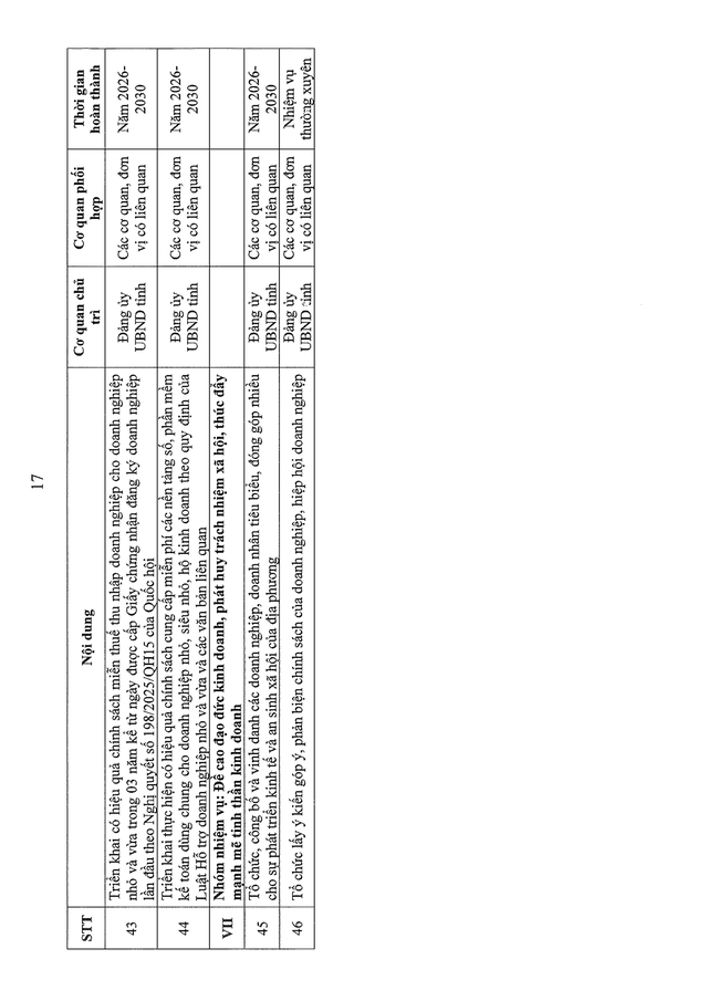7 nhiệm vụ TRỌNG TÂM phát triển kinh tế tư nhân- Ảnh 17.