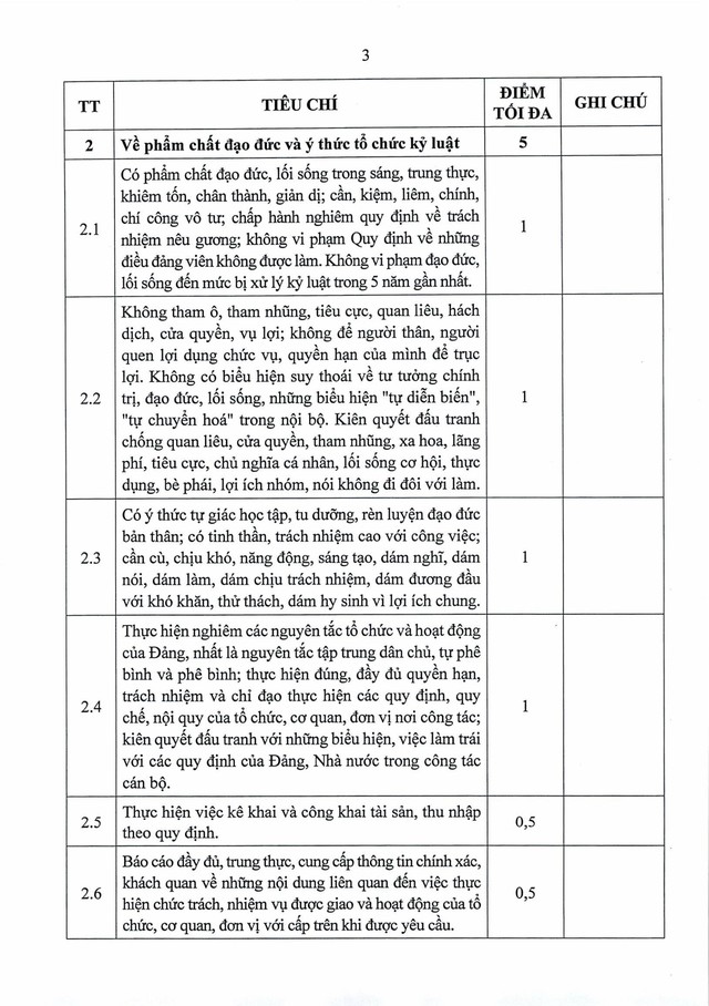 Quy định số 11-QĐ/TU về đánh giá, xếp loại cán bộ, công chức, viên chức, lao động hợp đồng bằng OKR/KPI- Ảnh 21.