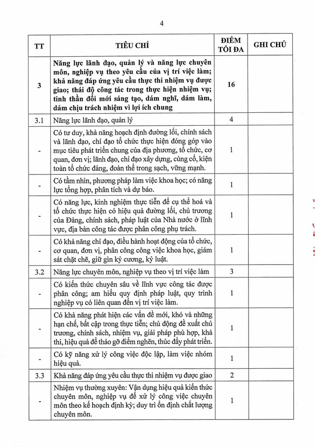 Quy định số 11-QĐ/TU về đánh giá, xếp loại cán bộ, công chức, viên chức, lao động hợp đồng bằng OKR/KPI- Ảnh 22.