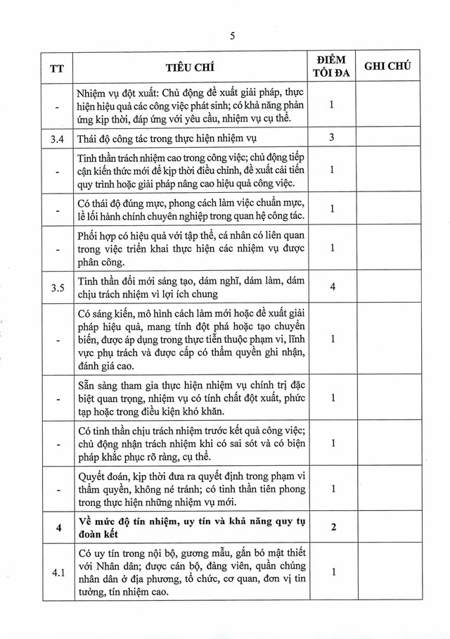 Quy định số 11-QĐ/TU về đánh giá, xếp loại cán bộ, công chức, viên chức, lao động hợp đồng bằng OKR/KPI- Ảnh 23.