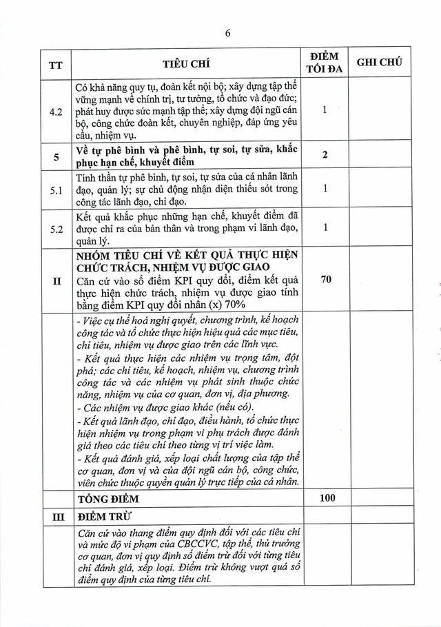 Quy định số 11-QĐ/TU về đánh giá, xếp loại cán bộ, công chức, viên chức, lao động hợp đồng bằng OKR/KPI- Ảnh 24.