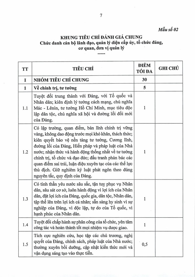 Quy định số 11-QĐ/TU về đánh giá, xếp loại cán bộ, công chức, viên chức, lao động hợp đồng bằng OKR/KPI- Ảnh 25.