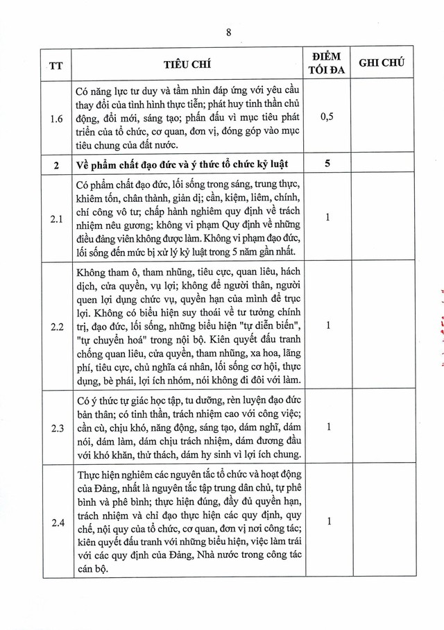 Quy định số 11-QĐ/TU về đánh giá, xếp loại cán bộ, công chức, viên chức, lao động hợp đồng bằng OKR/KPI- Ảnh 26.
