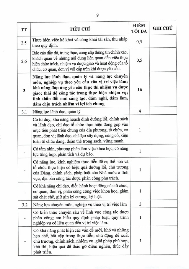 Quy định số 11-QĐ/TU về đánh giá, xếp loại cán bộ, công chức, viên chức, lao động hợp đồng bằng OKR/KPI- Ảnh 27.