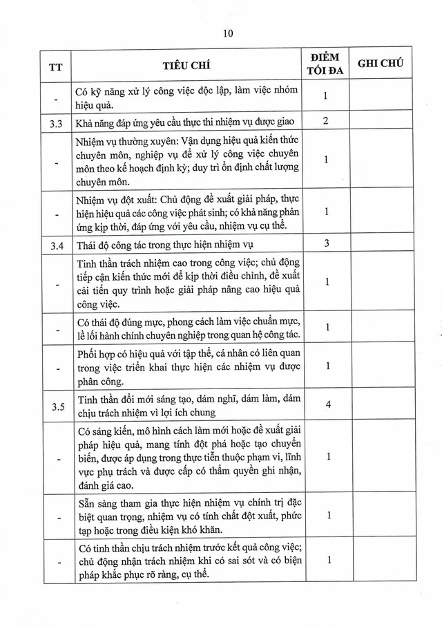 Quy định số 11-QĐ/TU về đánh giá, xếp loại cán bộ, công chức, viên chức, lao động hợp đồng bằng OKR/KPI- Ảnh 28.