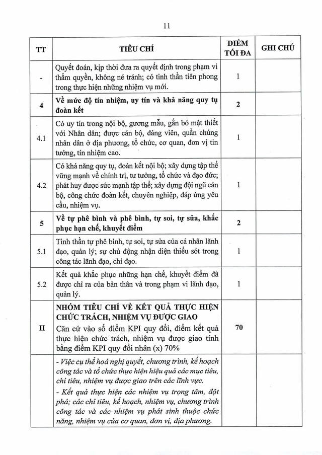 Quy định số 11-QĐ/TU về đánh giá, xếp loại cán bộ, công chức, viên chức, lao động hợp đồng bằng OKR/KPI- Ảnh 29.