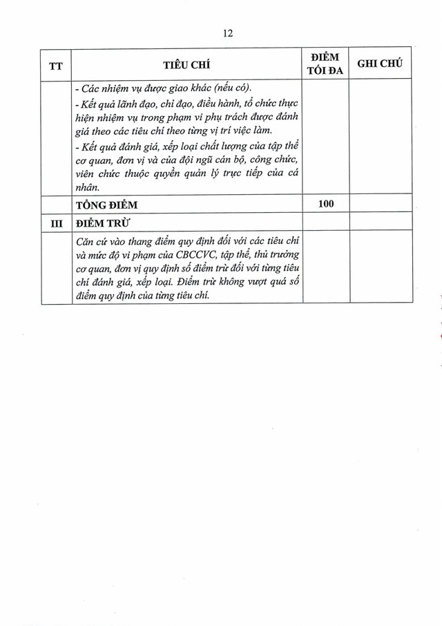 Quy định số 11-QĐ/TU về đánh giá, xếp loại cán bộ, công chức, viên chức, lao động hợp đồng bằng OKR/KPI- Ảnh 30.
