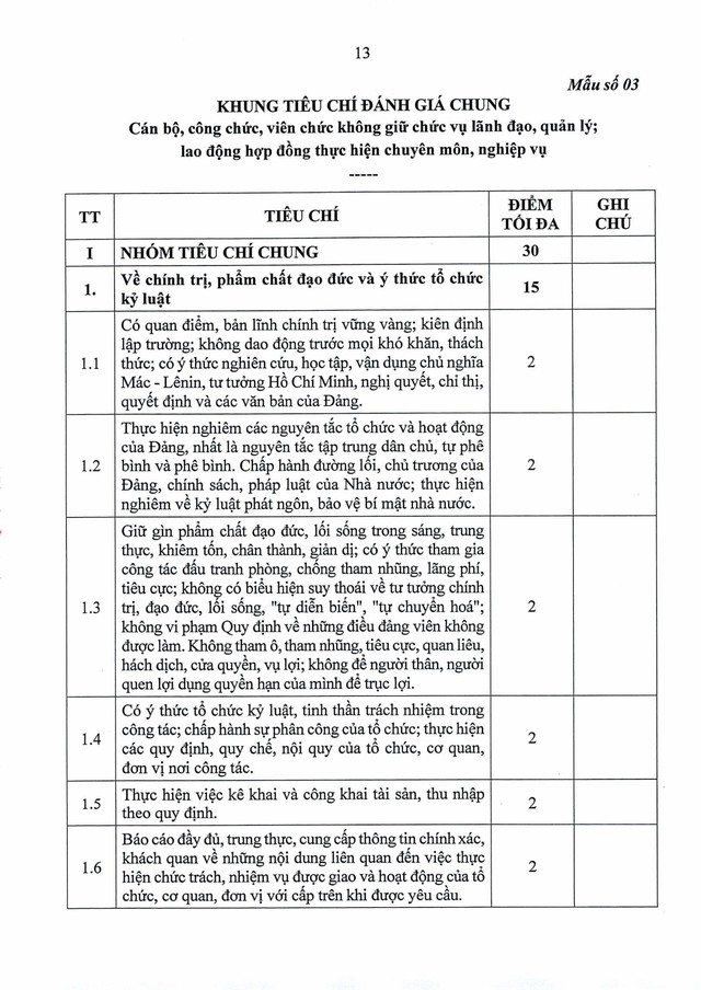 Quy định số 11-QĐ/TU về đánh giá, xếp loại cán bộ, công chức, viên chức, lao động hợp đồng bằng OKR/KPI- Ảnh 31.